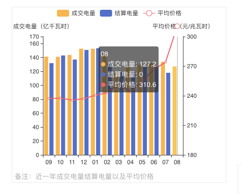 蒙西2021年发电量调控征求意见：竞、平价风电、