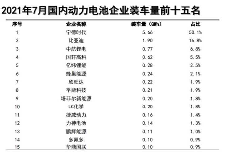 政策利好不断，盘点2021年储能主力军最新布局