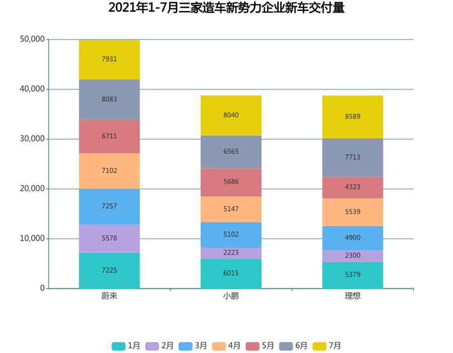 重押换电，蔚来走向冒进盲动