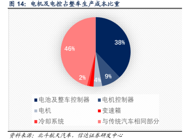 宁德时代582亿融资的密码：保份额和保估值的无