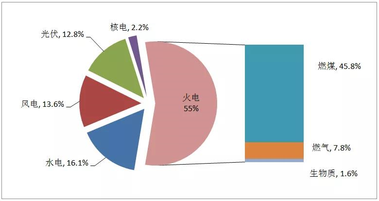 “十四五”开局之年 看电力行业如何践行“双碳”目标